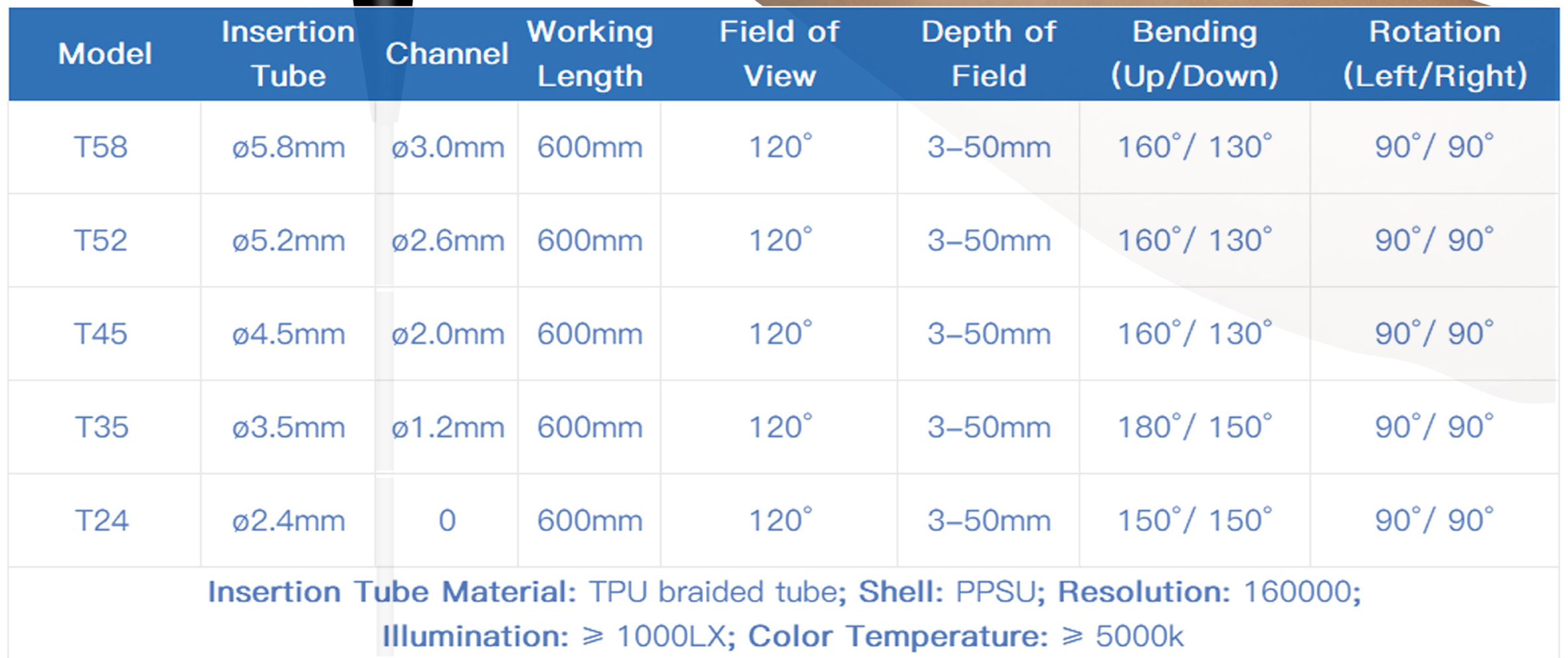 Laryngoscope vid&eacute;o flexible portable_ _3